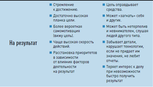 Личная эффективность на 100%: Сбросить балласт, найти себя, достичь цели - i_025.png