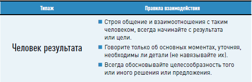 Личная эффективность на 100%: Сбросить балласт, найти себя, достичь цели - i_026.png