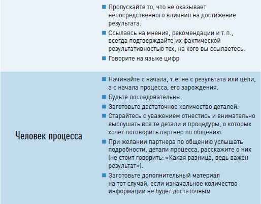 Личная эффективность на 100%: Сбросить балласт, найти себя, достичь цели - i_027.png