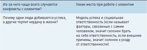 Личная эффективность на 100%: Сбросить балласт, найти себя, достичь цели - i_034.png