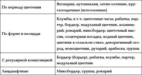 Цветники в схемах - _01t.png