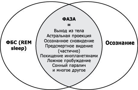 Фаза. Практический учебник по внетелесным переживаниям - i_002.jpg