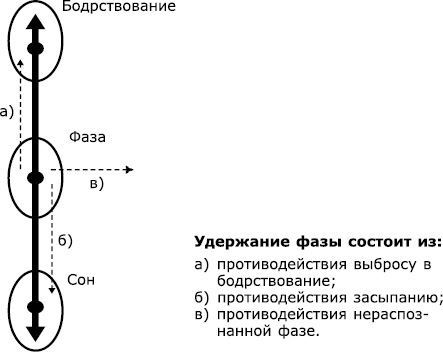 Фаза. Практический учебник по внетелесным переживаниям - i_033.jpg