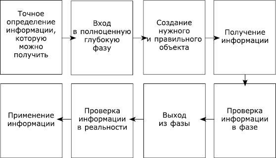 Фаза. Практический учебник по внетелесным переживаниям - i_041.jpg