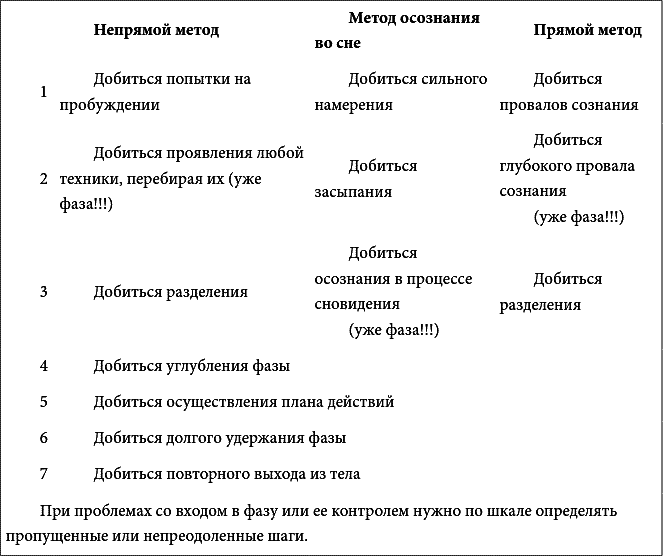 Фаза. Практический учебник по внетелесным переживаниям - i_043.png