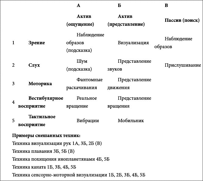 Фаза. Практический учебник по внетелесным переживаниям - i_044.png