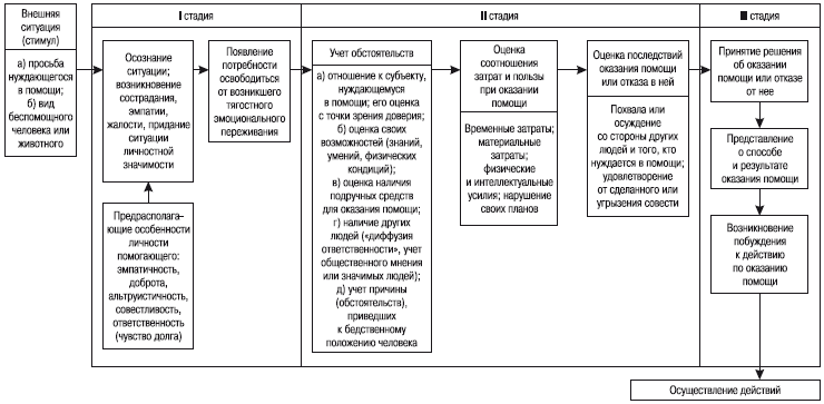 Психология помощи. Альтруизм, эгоизм, эмпатия - i_001.png