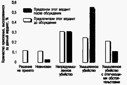 Социальная психология - Any2FbImgLoader202