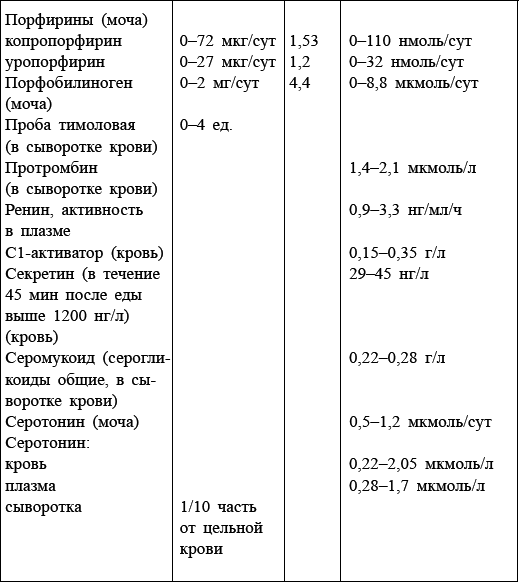 Болезни от А до Я. Традиционное и нетрадиционное лечение - i_101.png