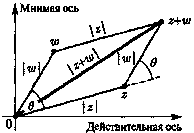 Новый ум короля: О компьютерах, мышлении и законах физики - i_122.png