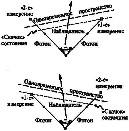 Новый ум короля: О компьютерах, мышлении и законах физики - i_166.png