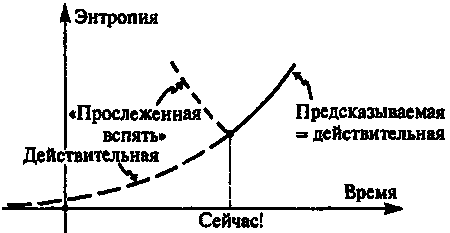 Новый ум короля: О компьютерах, мышлении и законах физики - i_176.png