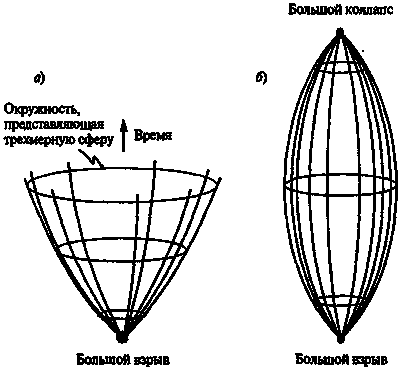 Новый ум короля: О компьютерах, мышлении и законах физики - i_181.png