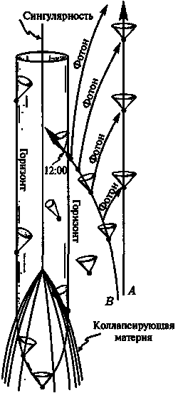 Новый ум короля: О компьютерах, мышлении и законах физики - i_183.png