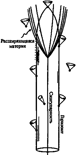 Новый ум короля: О компьютерах, мышлении и законах физики - i_185.png