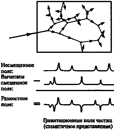 Новый ум короля: О компьютерах, мышлении и законах физики - i_211.png