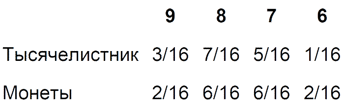 Китайская классическая "Книга перемен" - scheme_46.png