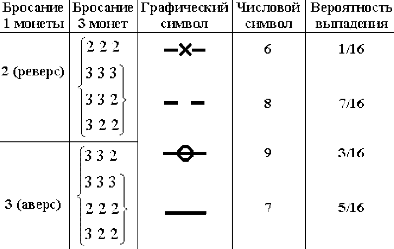 Китайская классическая "Книга перемен" - scheme_47.png