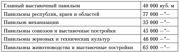 Москва. Великие стройки социализма - i_109.png