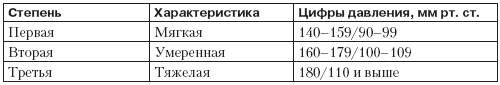 Справочник гипертоника - i_008.png