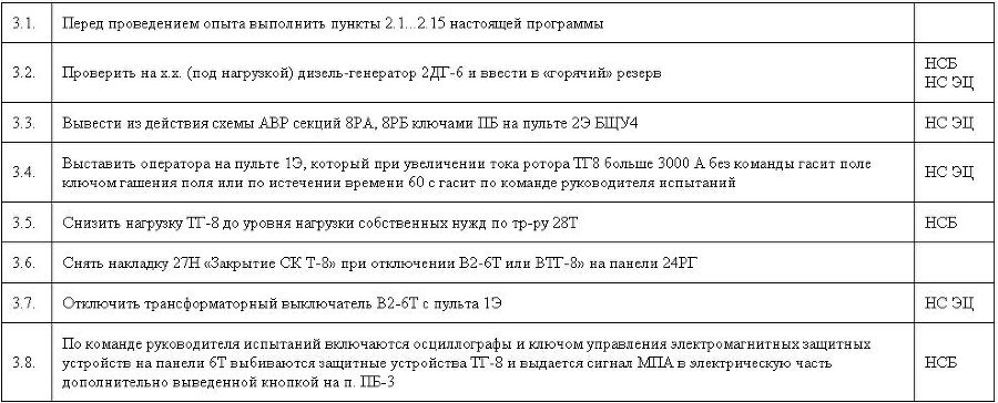 Чернобыль. Как это было - app7_4.jpg