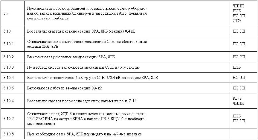 Чернобыль. Как это было - app7_5.jpg