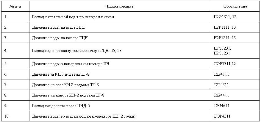 Чернобыль. Как это было - app7_8.jpg