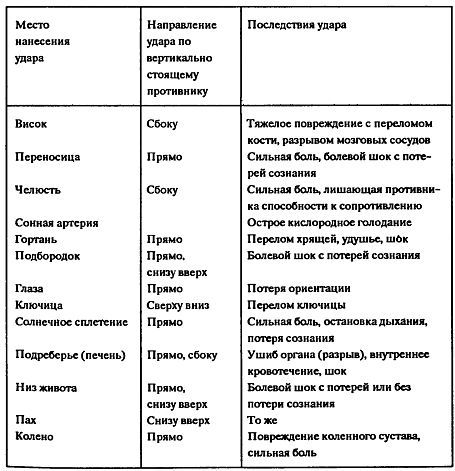 Основы рукопашного боя - _03.jpg