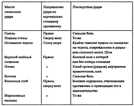 Основы рукопашного боя - _04.jpg