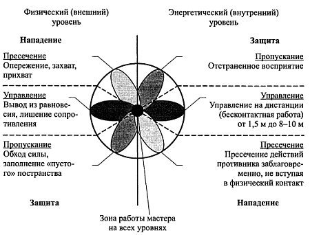 Взаимодействие с силой - i_054.jpg