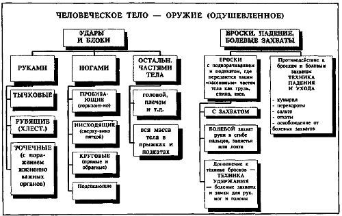 Русский стиль рукопашного боя (стиль Кадочникова) - _52.jpg