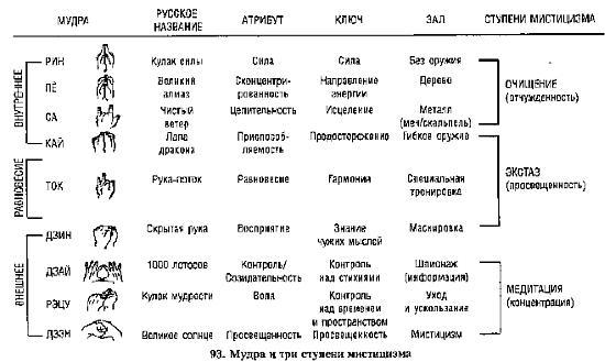 Девять залов смерти. Секреты мастерства ниндзя - _107.jpg