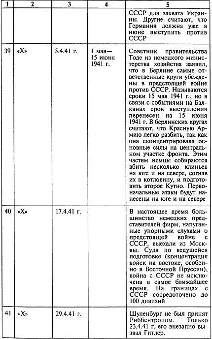 Секретный фронт Генерального штаба. Книга о военной разведке. 1940-1942 - i_012.jpg