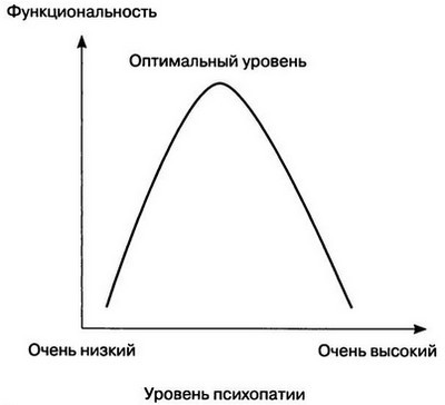 Мудрость психопатов - R42.jpg