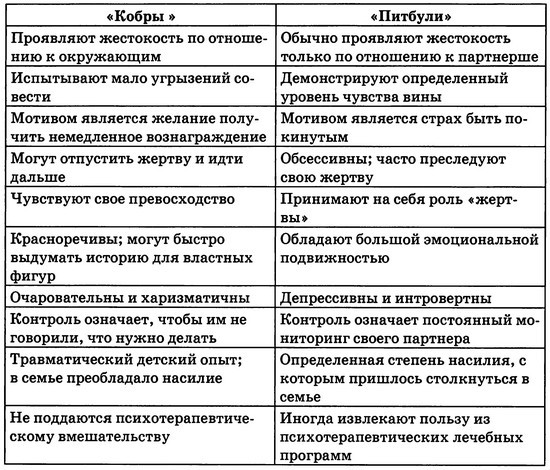 Мудрость психопатов - T1.jpg