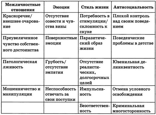 Мудрость психопатов - T24.jpg