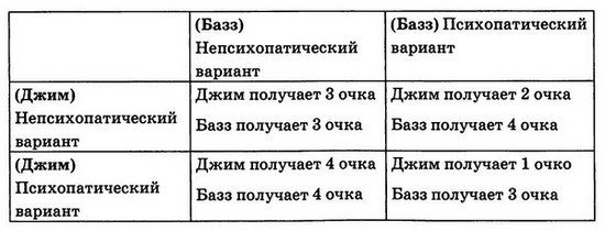 Мудрость психопатов - T31.jpg