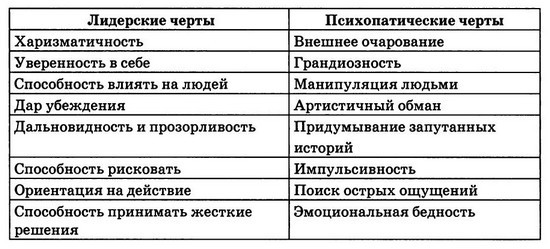 Мудрость психопатов - T41.jpg