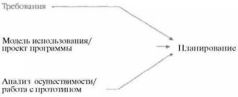 Время — деньги. Создание команды разработчиков программного обеспечения - pic111.jpg