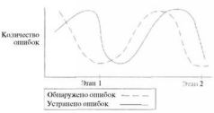 Время — деньги. Создание команды разработчиков программного обеспечения - pic52.jpg