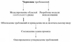 Время — деньги. Создание команды разработчиков программного обеспечения - pic81.jpg