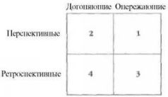 Время — деньги. Создание команды разработчиков программного обеспечения - pic82.jpg