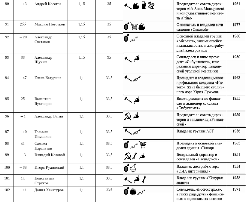 Бессилие власти. Путинская Россия - _10.png