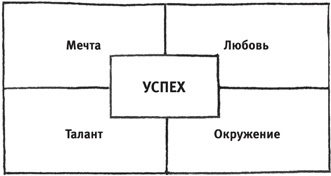 Включите сердце и мозги. Как построить успешный творческий бизнес - i_002.png