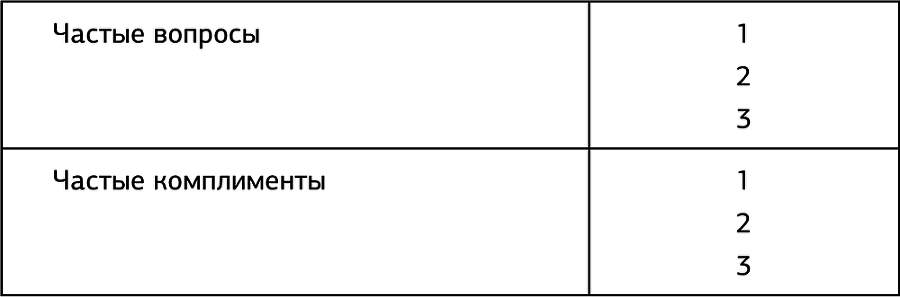 Включите сердце и мозги. Как построить успешный творческий бизнес - i_008.png