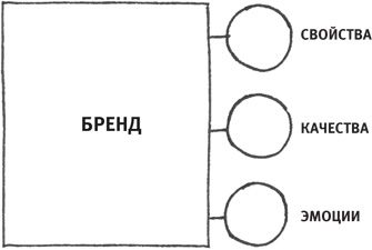 Включите сердце и мозги. Как построить успешный творческий бизнес - i_009.png