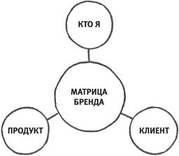 Включите сердце и мозги. Как построить успешный творческий бизнес - i_010.png