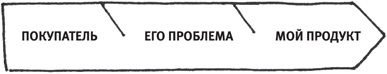 Включите сердце и мозги. Как построить успешный творческий бизнес - i_012.png