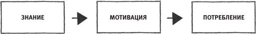 Включите сердце и мозги. Как построить успешный творческий бизнес - i_025.png