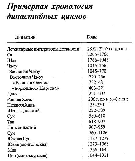 У-Цзин: Семь военных канонов Древнего Китая (ЛП) - i_001.jpg